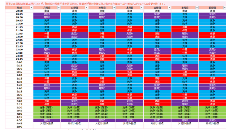 オペレーション例
