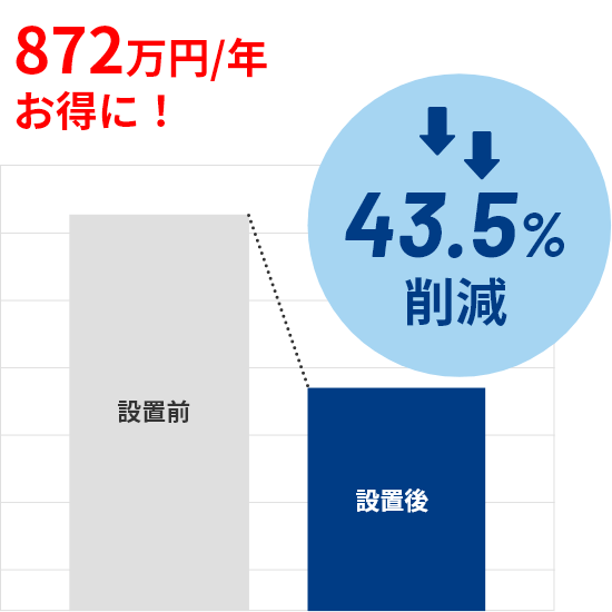 千葉県松戸市　ショッピングセンター