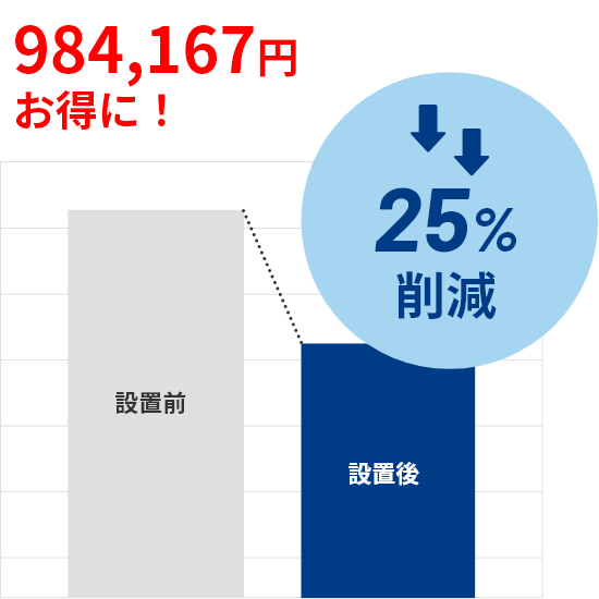 岡山県岡山市　スーパーマーケット