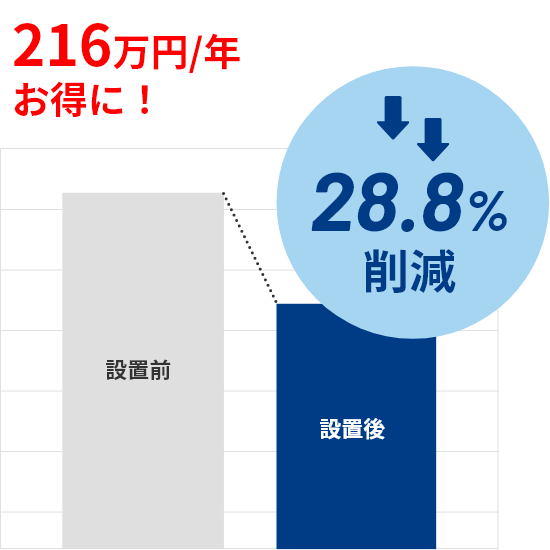 大阪府池田市　特別養護老人ホーム